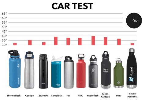 coldest water bottle beta product testing group|Coldest .